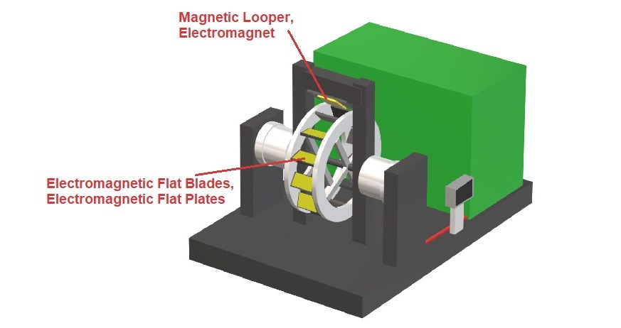 Magnetic Blades and Plates Free Energy Machine 1 Looper Engine
